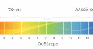 Ποια pH είναι κατάλληλα ανά είδος;